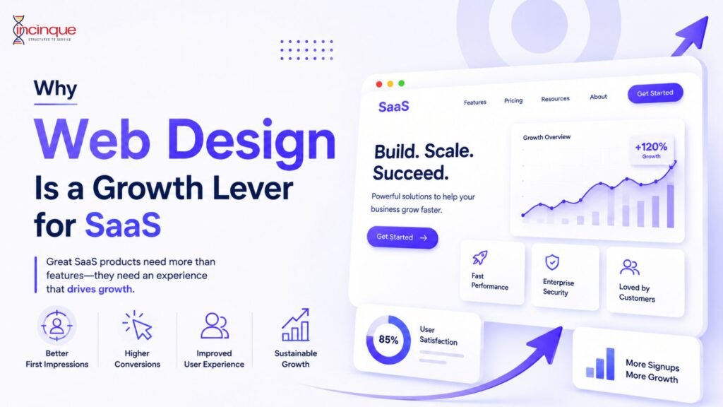 Why Web Design Is a Growth Lever for SaaS